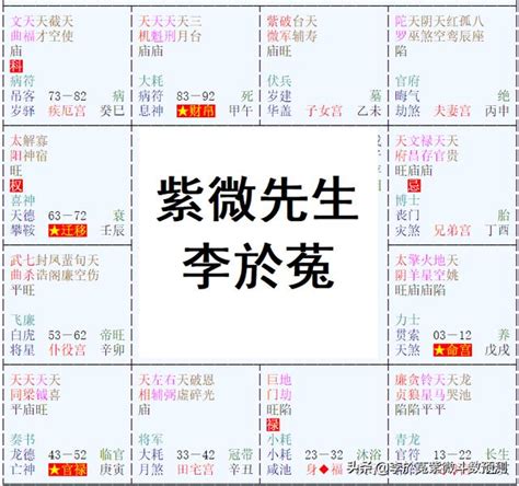 命運預測|紫微斗數 】 